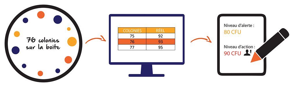 table de correction des résultats - biocollecteur_