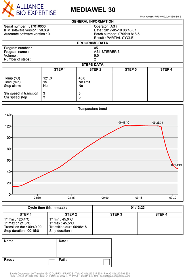 Microbiology Media Chart