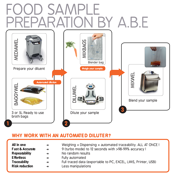 food-sample-preparation
