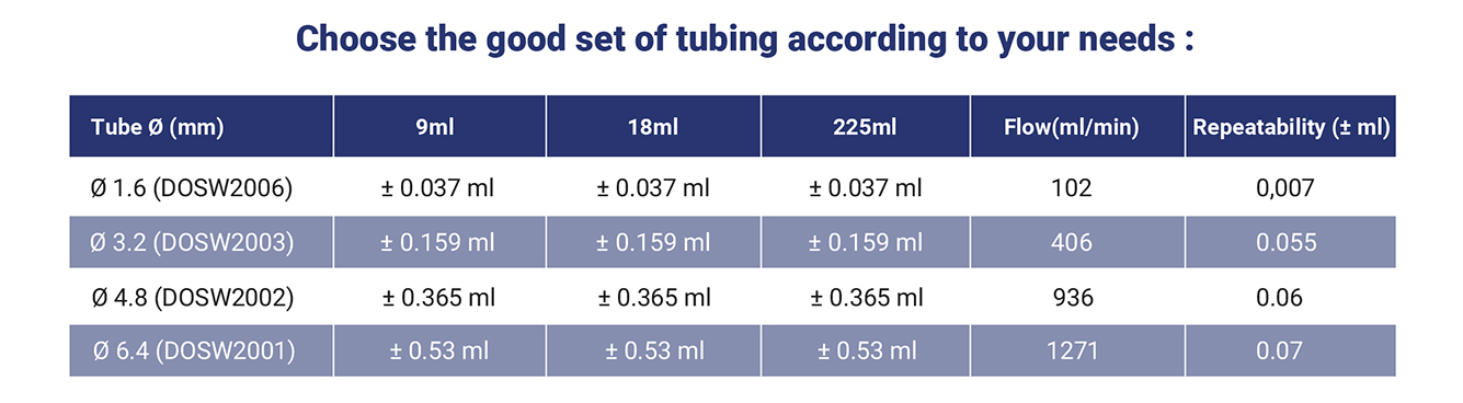 set of tubing dosywel