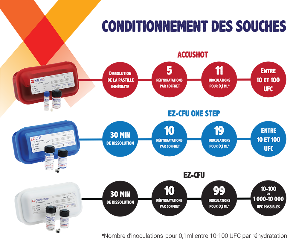 conditionnement-souches