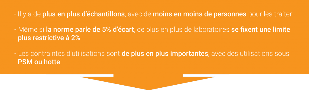 diluteur gravimetrique