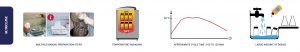 autoclave - specifications